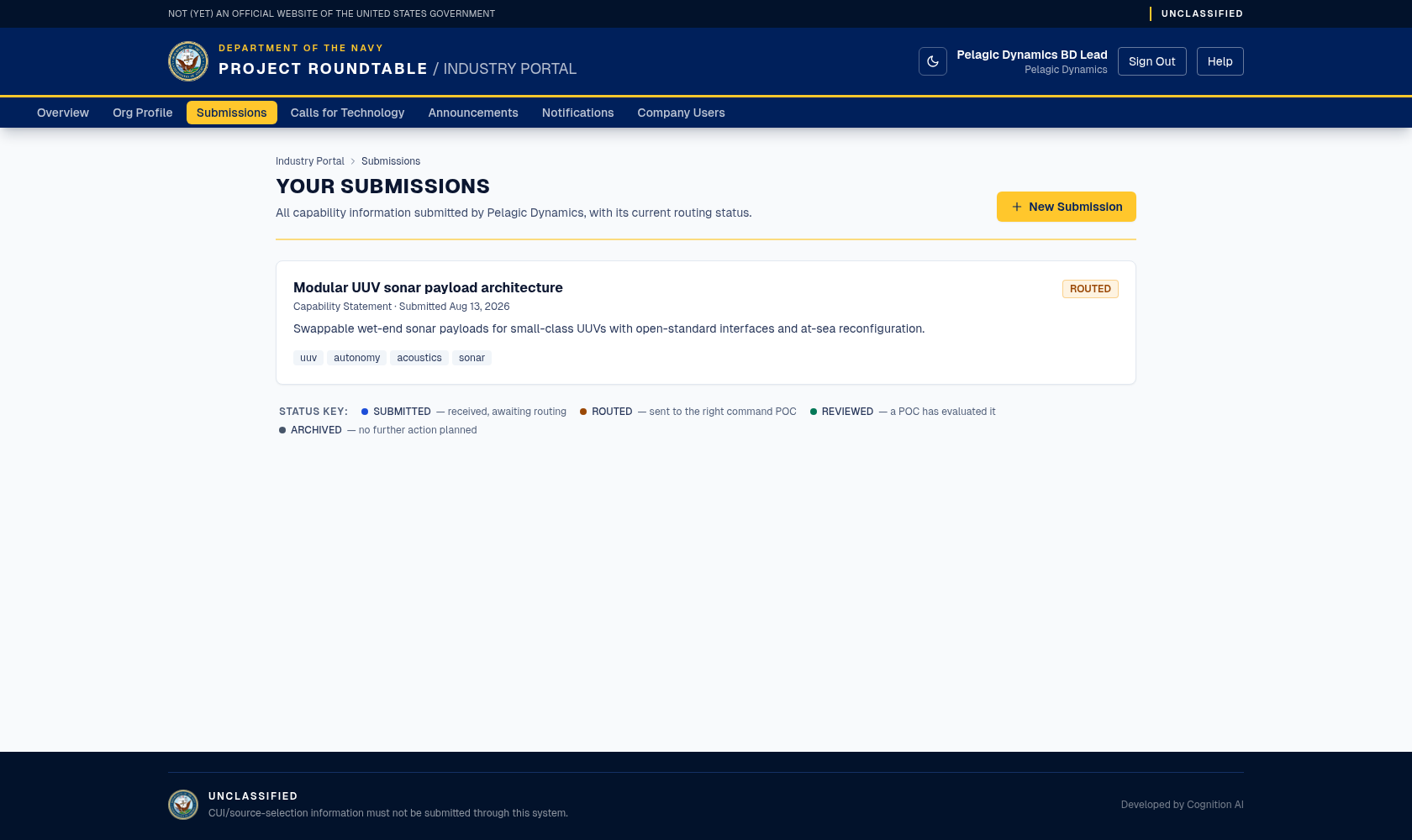 Submissions list after sending